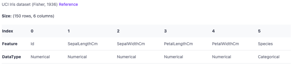 Data Schema